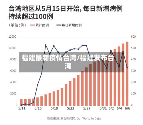 福建最新疫情台湾/福建发布台湾-第1张图片