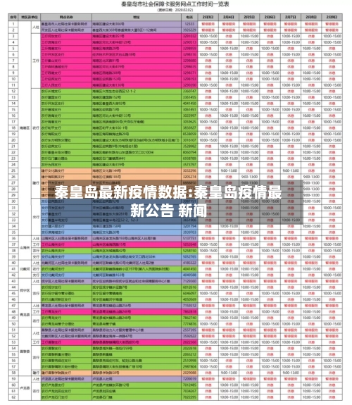 秦皇岛最新疫情数据:秦皇岛疫情最新公告 新闻-第1张图片