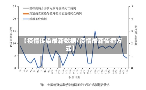 【疫情传染最新数据/疫情最新传播方式】-第1张图片