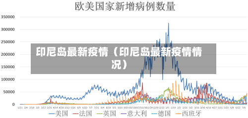 印尼岛最新疫情（印尼岛最新疫情情况）-第1张图片