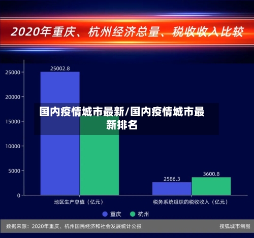 国内疫情城市最新/国内疫情城市最新排名-第1张图片