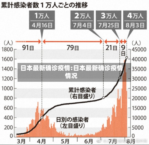 日本最新确诊疫情:日本最新确诊疫情情况-第1张图片