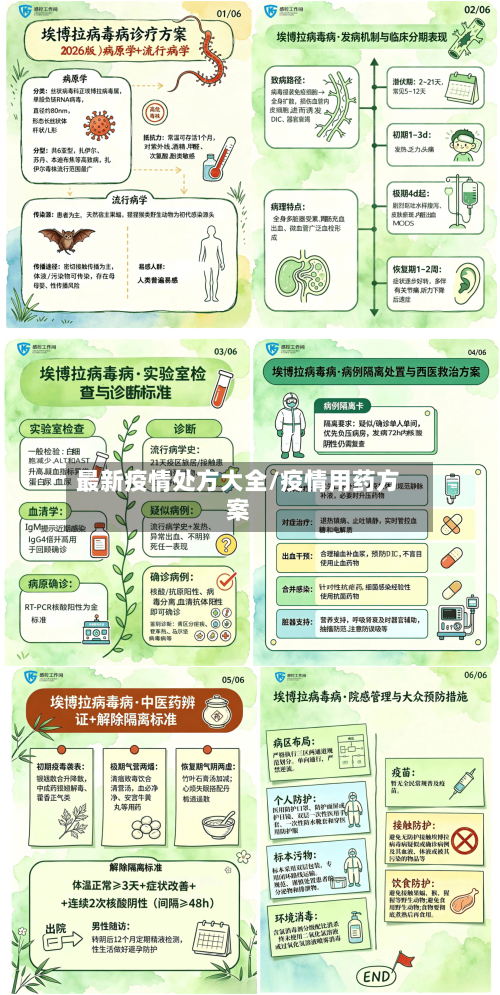 最新疫情处方大全/疫情用药方案-第1张图片