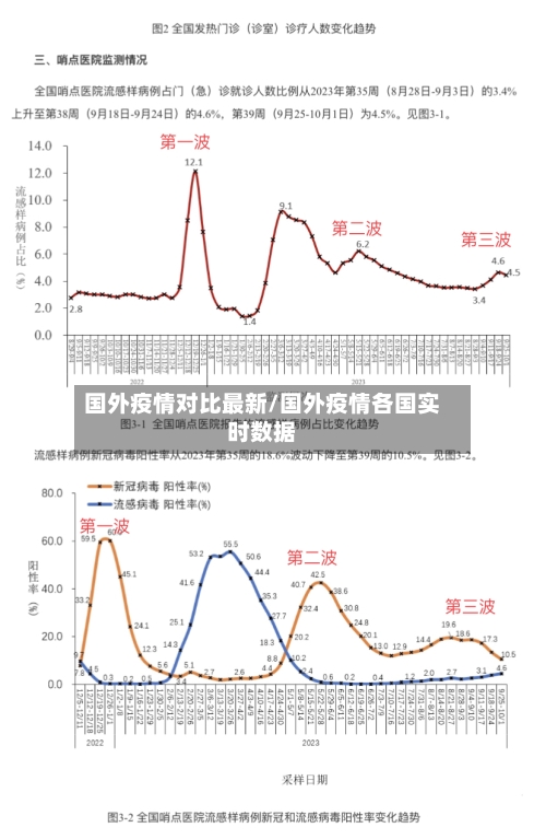 国外疫情对比最新/国外疫情各国实时数据-第1张图片