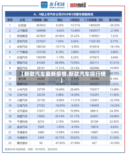 【新款汽车最新疫情,新款汽车排行榜】-第1张图片