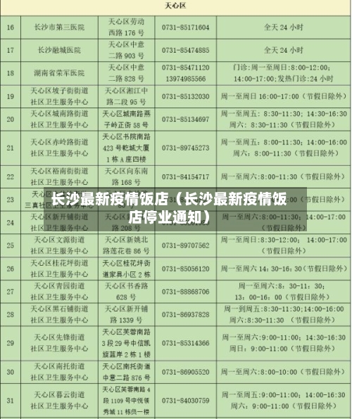 长沙最新疫情饭店（长沙最新疫情饭店停业通知）-第1张图片