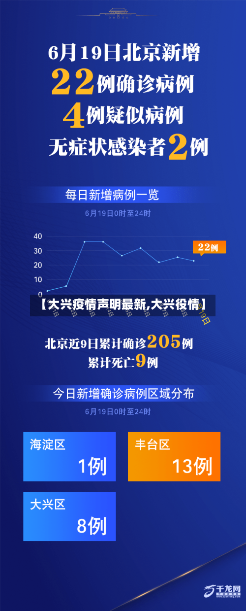 【大兴疫情声明最新,大兴役情】-第1张图片