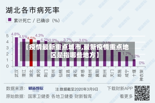 【疫情最新重点城市,最新疫情重点地区是指哪些地方】-第1张图片