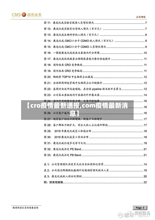 【cro疫情最新通报,com疫情最新消息】-第1张图片