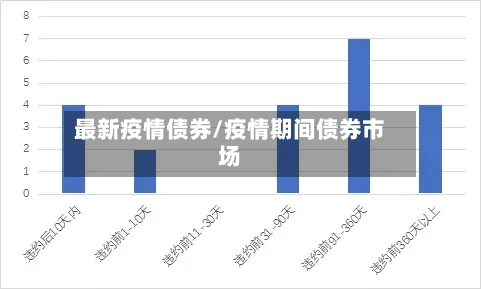 最新疫情债券/疫情期间债券市场-第1张图片