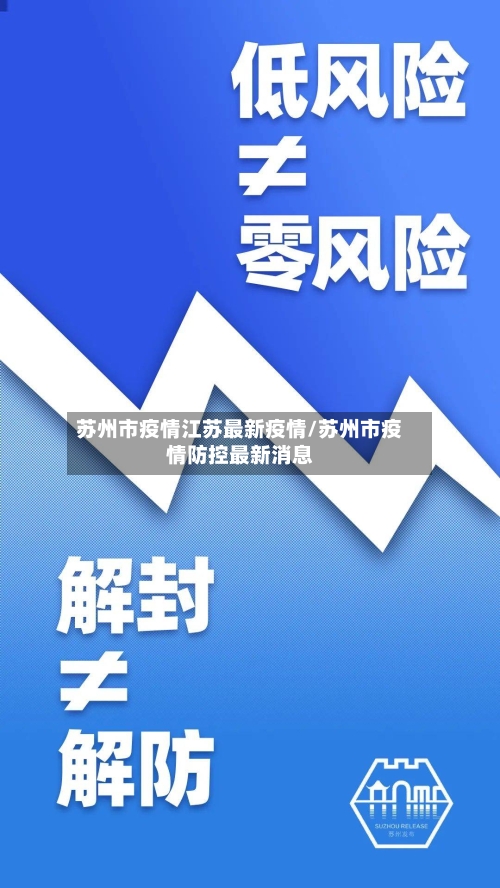 苏州市疫情江苏最新疫情/苏州市疫情防控最新消息-第1张图片
