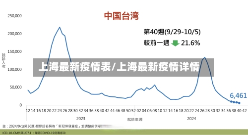 上海最新疫情表/上海最新疫情详情-第1张图片