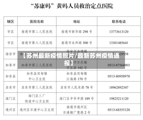 【苏州最新疫情照片/最新苏州疫情通报】-第1张图片