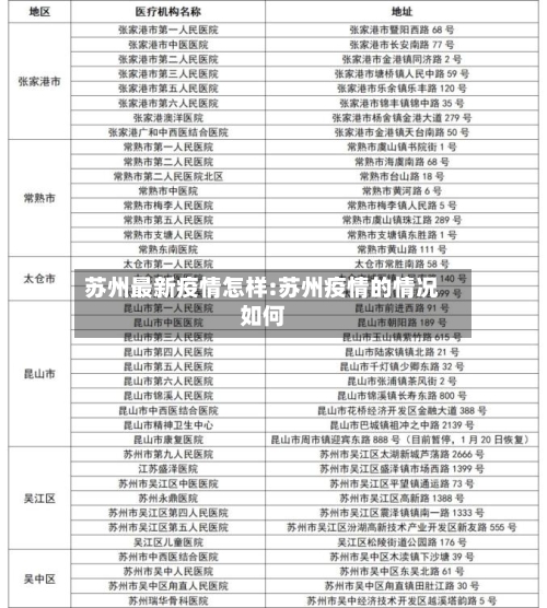 苏州最新疫情怎样:苏州疫情的情况如何-第1张图片
