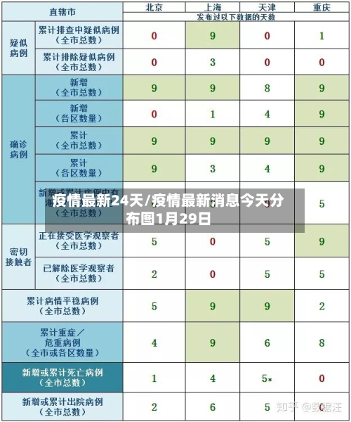 疫情最新24天/疫情最新消息今天分布图1月29日-第1张图片