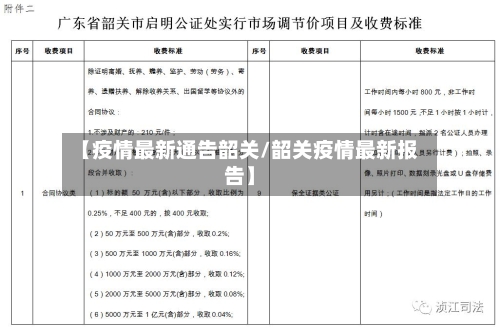 【疫情最新通告韶关/韶关疫情最新报告】-第1张图片