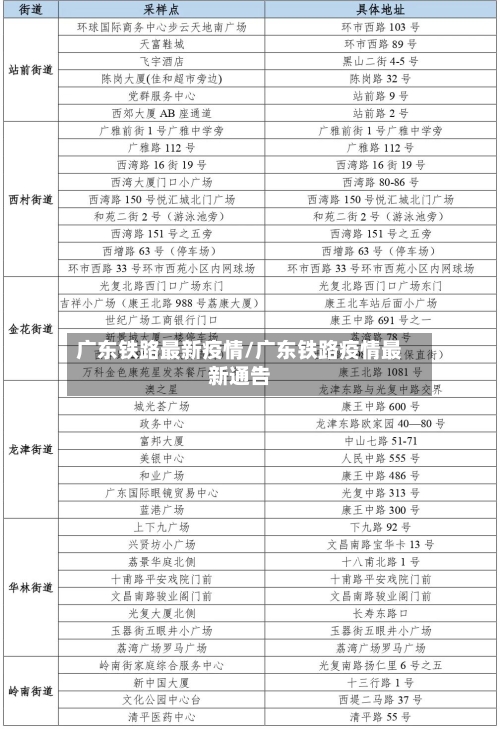 广东铁路最新疫情/广东铁路疫情最新通告-第1张图片