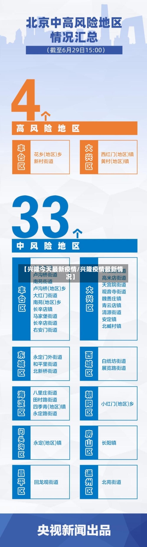 【兴隆今天最新疫情/兴隆疫情最新情况】-第1张图片