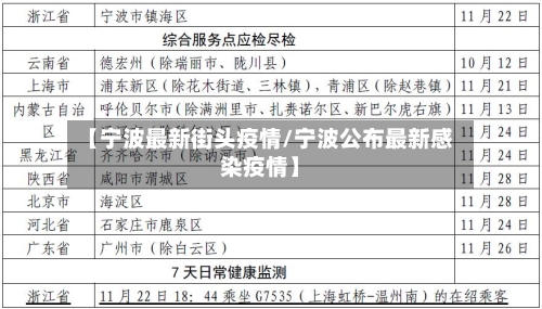 【宁波最新街头疫情/宁波公布最新感染疫情】-第1张图片