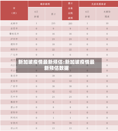 新加坡疫情最新预估:新加坡疫情最新预估数据-第1张图片