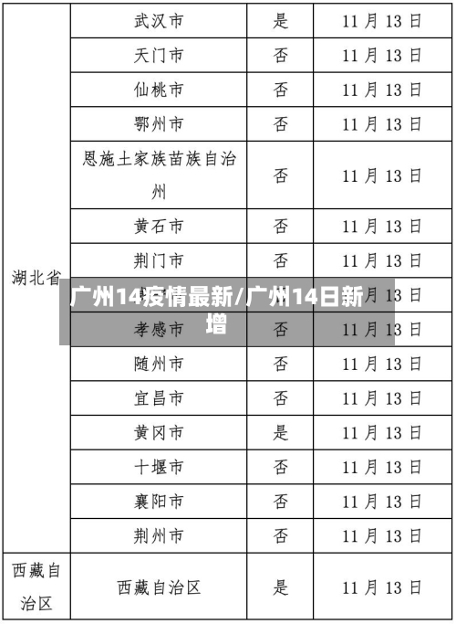 广州14疫情最新/广州14日新增-第1张图片