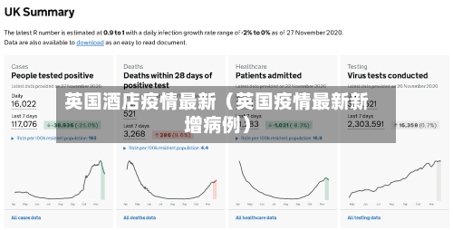 英国酒店疫情最新(英国疫情最新新增病例)-第1张图片