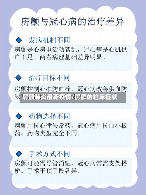 房颤肺炎最新疫情/房颤的临床症状