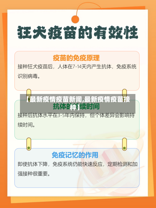 【最新疫情疫苗新闻,最新疫情疫苗接种】-第1张图片