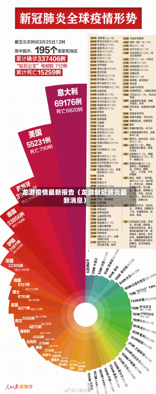 龙游疫情最新报告(龙游新冠肺炎最新消息)-第1张图片