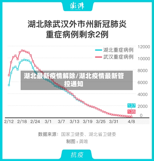湖北最新疫情解除/湖北疫情最新管控通知-第1张图片