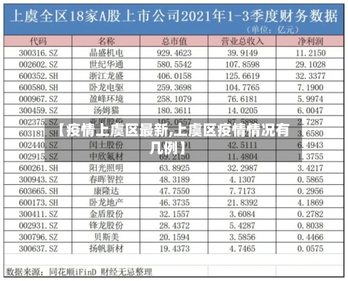 【疫情上虞区最新,上虞区疫情情况有几例】