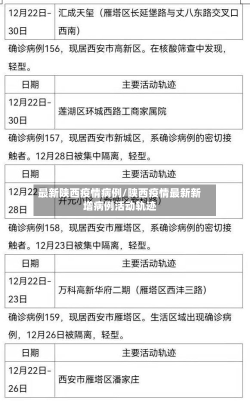 最新陕西疫情病例/陕西疫情最新新增病例活动轨迹-第1张图片