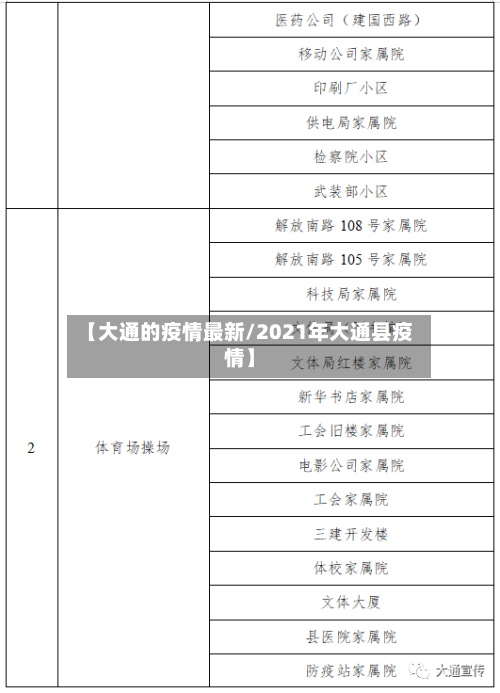 【大通的疫情最新/2021年大通县疫情】-第1张图片