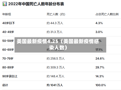 美国最新疫情4.25（美国最新疫情感染人数）