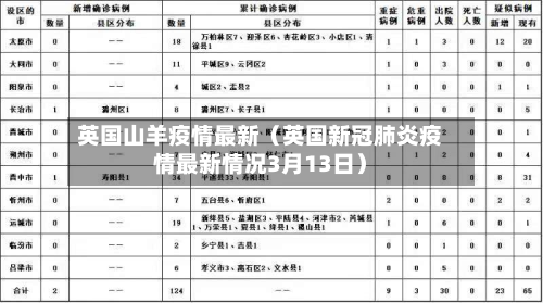 英国山羊疫情最新（英国新冠肺炎疫情最新情况3月13日）