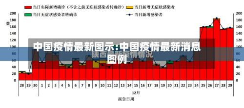 中国疫情最新图示:中国疫情最新消息图例-第1张图片