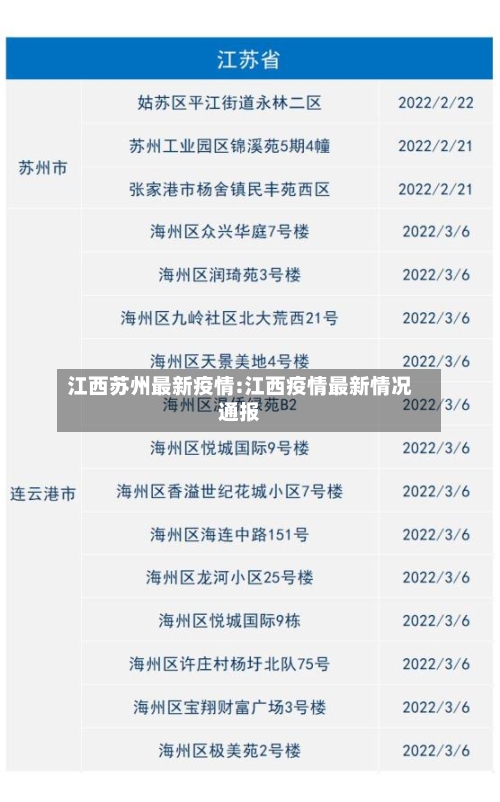 江西苏州最新疫情:江西疫情最新情况通报-第1张图片