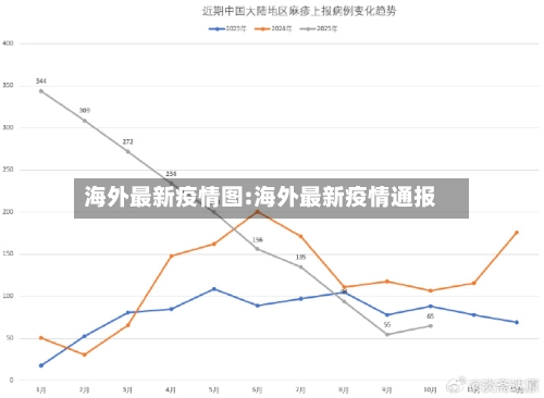 海外最新疫情图:海外最新疫情通报-第1张图片