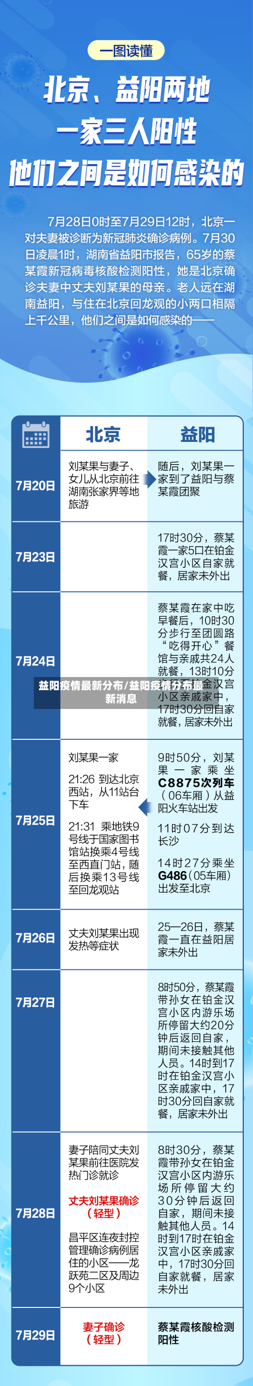 益阳疫情最新分布/益阳疫情分布最新消息-第1张图片