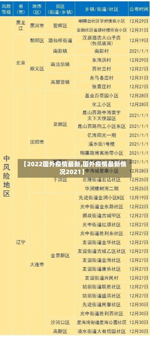 【2022国外疫情最新,国外疫情最新情况2021】-第1张图片