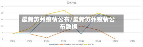 最新苏州疫情公布/最新苏州疫情公布数据-第1张图片