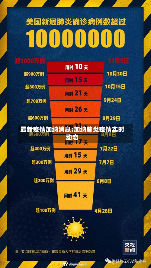 最新疫情加纳消息:加纳肺炎疫情实时动态-第1张图片
