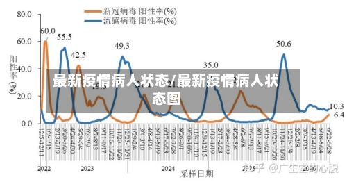 最新疫情病人状态/最新疫情病人状态图-第1张图片