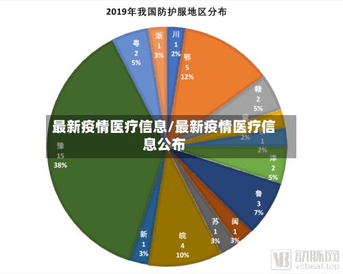 最新疫情医疗信息/最新疫情医疗信息公布-第1张图片