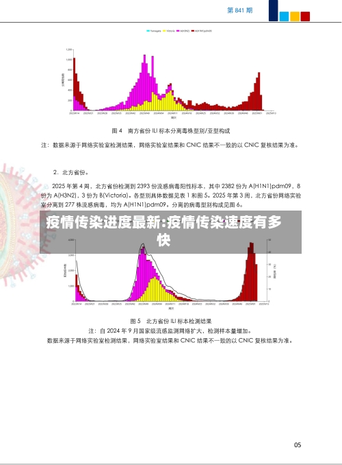疫情传染进度最新:疫情传染速度有多快-第1张图片