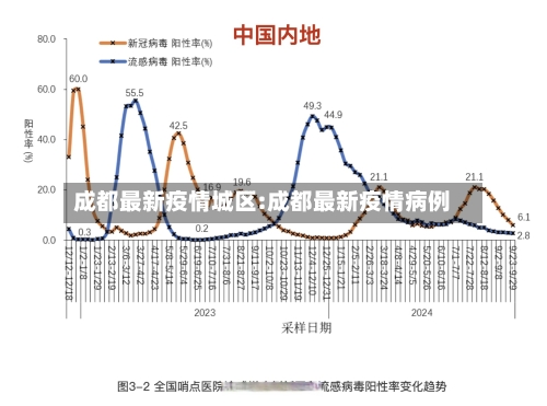 成都最新疫情城区:成都最新疫情病例-第1张图片