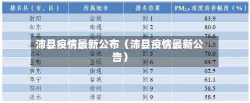沛县疫情最新公布(沛县疫情最新公告)-第1张图片