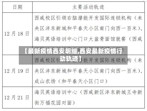 【最新疫情西安明细,西安最新疫情行动轨迹】-第1张图片