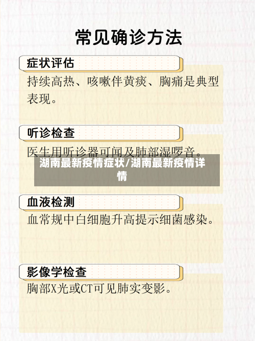 湖南最新疫情症状/湖南最新疫情详情-第1张图片