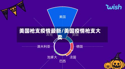 美国枪支疫情最新/美国疫情枪支大卖-第1张图片